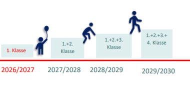 Grafik