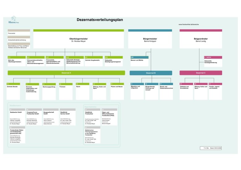 Dezernatsverteilungsplan