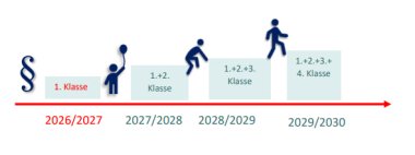 Grafik