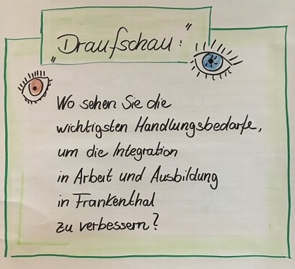 Plakat Workshop-Konzept