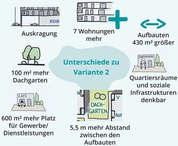 Gestaltungsentwurf